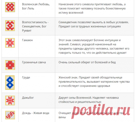 Обереги славян и чуваш: символы и их значение – Ярмарка Мастеров