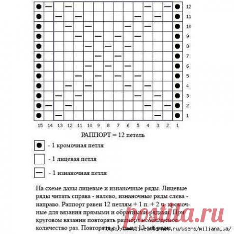 (88) Вязание спицами