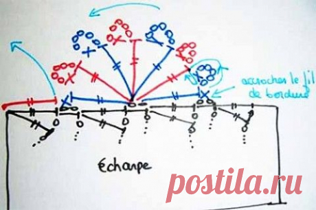 Воздушный палантин | Искусница