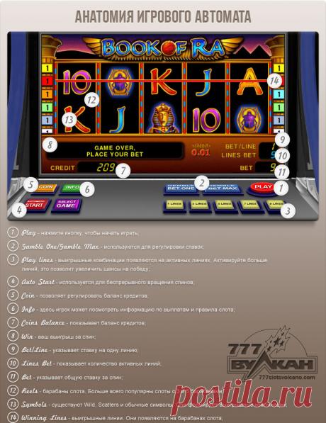 Инфографика на тему "Как играть в игровые автоматы Вулкан". Если вы новичек и не знаете как работает онлайн автомат, то данная ИГ будет полезна для освоения такого рода игр.
Источник: 777slotsvolcano