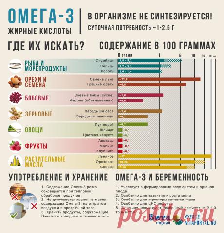 omega-3_where_to_look.jpg (1610×1680)