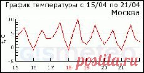 ПРЕСНОВОДНЫЕ И ПРОХОДНЫЕ РЫБЫ РОССИИ: список видов (ГЛАВНАЯ СТРАНИЦА РАЗДЕЛА)