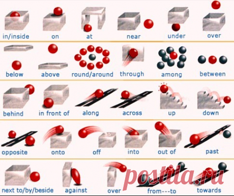 Разница между in и at, как предлогами места
Нам с детства вкручивают в голову выражение "at school", настолько, что стоит увидеть где-нибудь "in a/the school", и начинается полное замешательство.
Вот, как это работает:
At - это точка на карте, ориентир. Также учитывается назначение этого места. И если нас интересуют сами события там. При этом, мы даже не всегда находимся в самом здании.
I work at a hospital. Нас интересует больница как само заведение по своей сути. Ч...