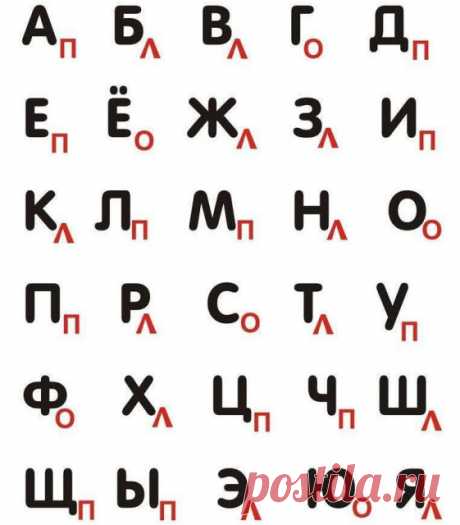 Упражнение "алфавит" для быстрой перезагрузки мозга ...