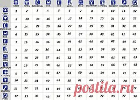 Своими руками (HandMade, дизайн, творчество)