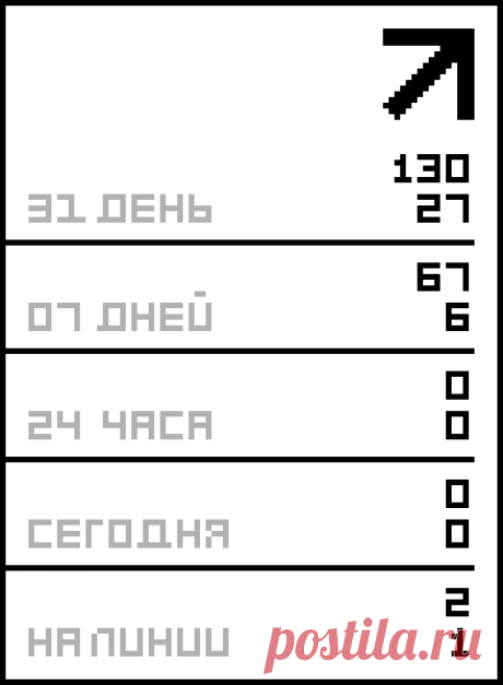 Народные средства от целлюлита.