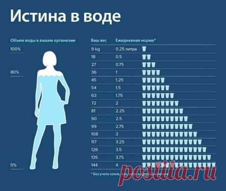 Истина в воде |