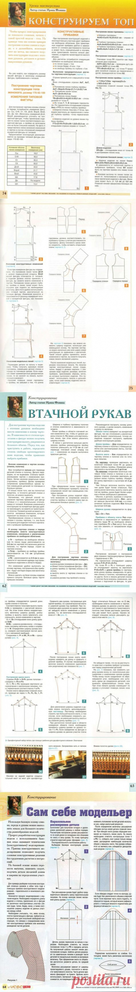 САМ СЕБЕ КОНСТРУКТОР конструирование и моделирование ПОСТРОЕНИЕ ВЫКРОЕК РАЗЛИЧНЫХ СИЛУЭТОВ ДЛЯ ТРИКОТАЖНЫХ ИЗДЕЛИЙ