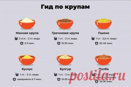 Гид по крупам: из какого растения получают, когда солить, сколько нужно воды и сколько варить рис, манку, овсянку и другие круп | Fresh.ru домашние рецепты | Яндекс Дзен