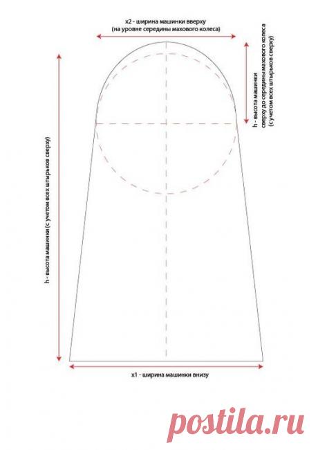 Красивая «одежка» для швейной машины — Рукоделие