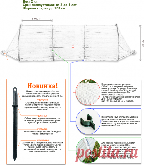 парник прошитый спанбонд: 10 тыс изображений найдено в Яндекс.Картинках