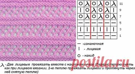 Ажурные дорожки спицами: схемы и описание