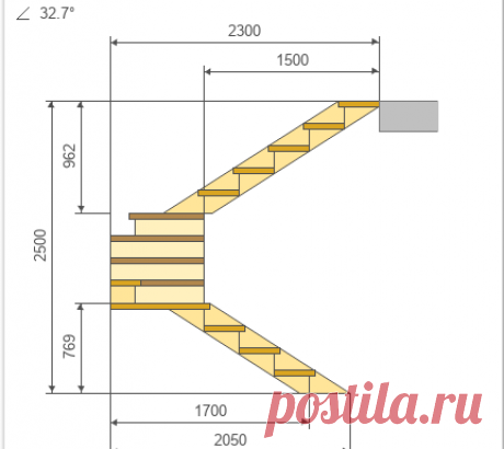 Расчет лестниц с поворотными ступенями на 180