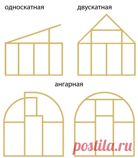 Рекомендации для изготовления теплицы из бруса 50х50 мм своими руками