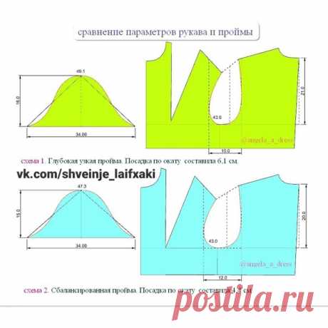 Зависимость оката рукава от проймы
Прописная истина номер раз. К одной и той же пройме можно построить разные рукава.
Прописная истина номер два. Построение хорошего рукава начинается с удачной проймы.
А теперь внимательно посмотрим на картинку номер два.
Итак, дано:
 обхват руки 30 см. нужен втачной рукав шириной 34 см (4 см прибавка на свободу) длина проймы оптимальная 43 см. Откуда я знаю про оптимальную пройму? А, это другая тема, не будем отвлекаться.
Задача: постро...
