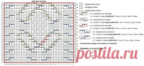 Магия Вязания