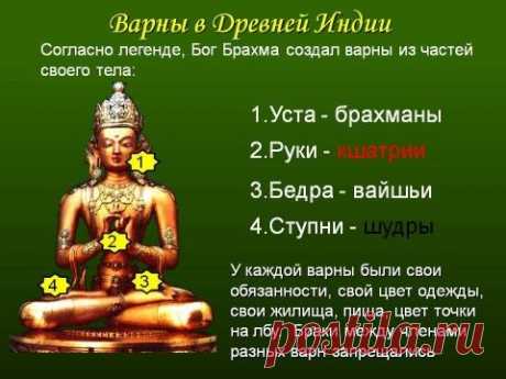 Четыре касты по Ведам. Кто Вы?