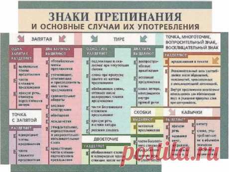 Пригодится*)))))
1. Сколько можно сомневаться "приДТи" или "приЙТи"? Запомните раз и навсегда, правильно - "приЙТи".
2. Заказали "экспрессо"? Чтобы быстрее приготовили? Кофе называется "ЭСПРЕССО"!
3. Как правильно: "ПОБЕДЮ" или "ПОБЕЖДУ"? Никак! У глагола "победить" нет формы 1-го лица ед. числа в будущем времени. "Одержу победу", "сумею победить" вполне себе заменяют эту форму.
4. Повторяем! Не существует слов "вообщем" и "вобщем"! Есть слова "ВООБЩЕ" и "В ОБЩЕМ". И то...