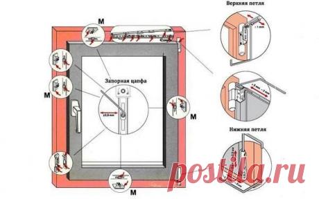 Самостоятельно регулируем пластиковые окна — Мой дом