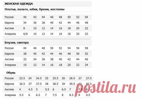 Таблицы соответствий размеров отечественной и импортной одежды и обуви. Штрих-коды стран производителей.