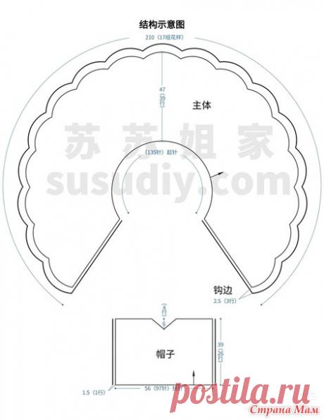 Накидка с капюшоном- Букет роз. - ВЯЗАНАЯ МОДА+ ДЛЯ НЕМОДЕЛЬНЫХ ДАМ - Страна Мам