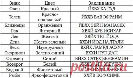 Ясновидящие и те кто владеет даром!!! ✔