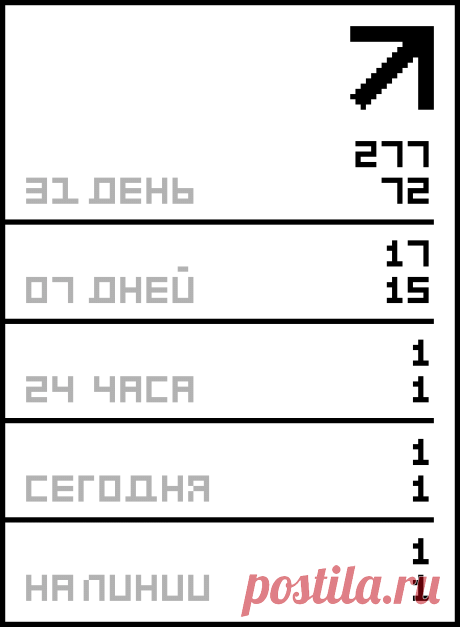 7 ужинов на 7 дней недели.