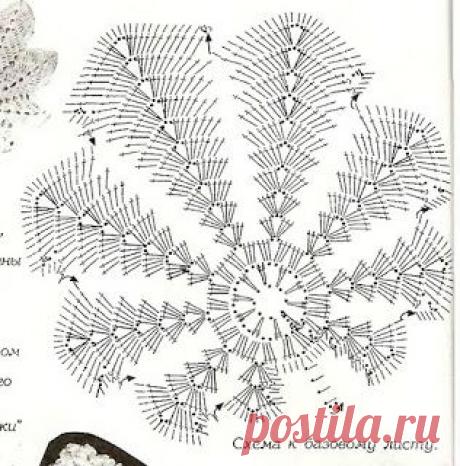 Magia crosetei: Diagrame croseta