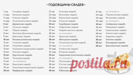 Что дарить на годовщину свадьбы — Полезные советы