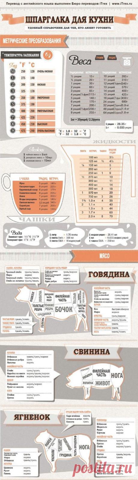 Полезные шпаргалки для кухни.