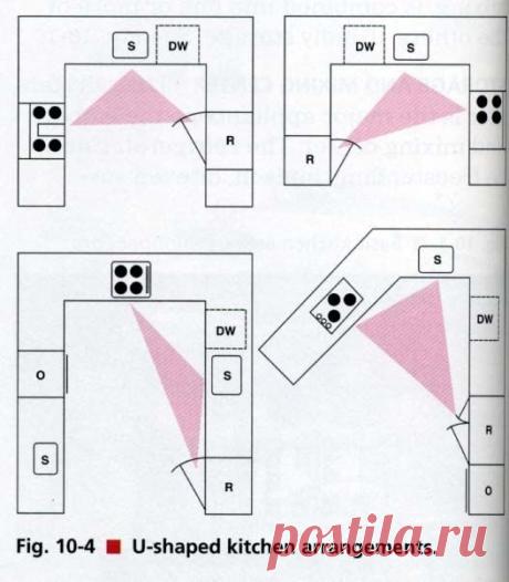 small u shaped kitchen arrangement design | Kitchen Design Ideas