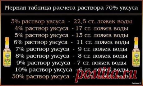 ✔ ПОЛЕЗНЫЕ СОВЕТЫ :
Сохраните, чтобы не потерять.
СОВЕТ 1 : РАСЧЕТ НА 1 СТОЛОВУЮ ЛОЖКУ ЭССЕНЦИИ.