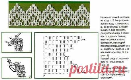Красивая и нежная кружевная кайма крючком