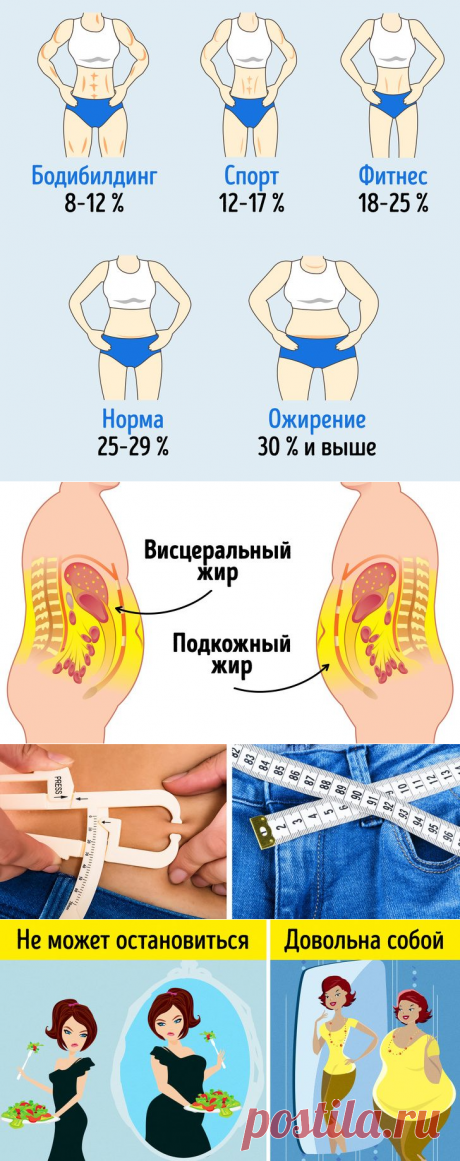 Сколько жира нужно сохранить в организме, чтобы и выглядеть красиво, и проблем со здоровьем не заработать
Парадокс, но красота и так модная сейчас «сухость» тела вовсе не означают его здоровье. Стройняшка с кубиками на прессе может быть полностью вымотана бесконечными тренировками и озлоблена на весь мир от постоянного недоедания. Вдобавок к этому у таких красавиц часто нарушен женский цикл, а...
Читай дальше на сайте. Жми подробнее ➡