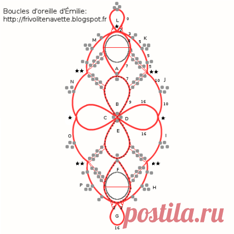 Le diagramme des boucles d'oreille
