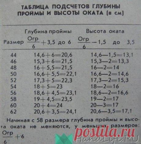 Расчет глубины пройм