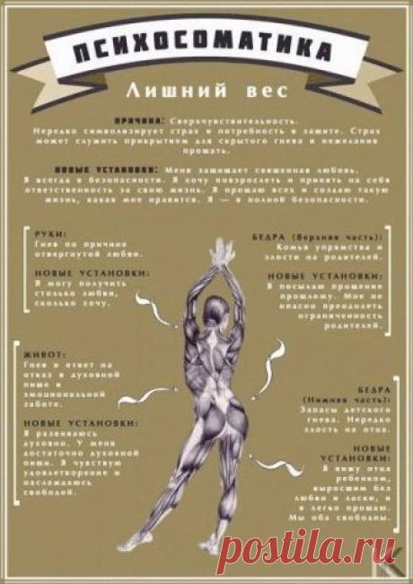 Психосоматика заболеваний — что и как влияет на наш организм