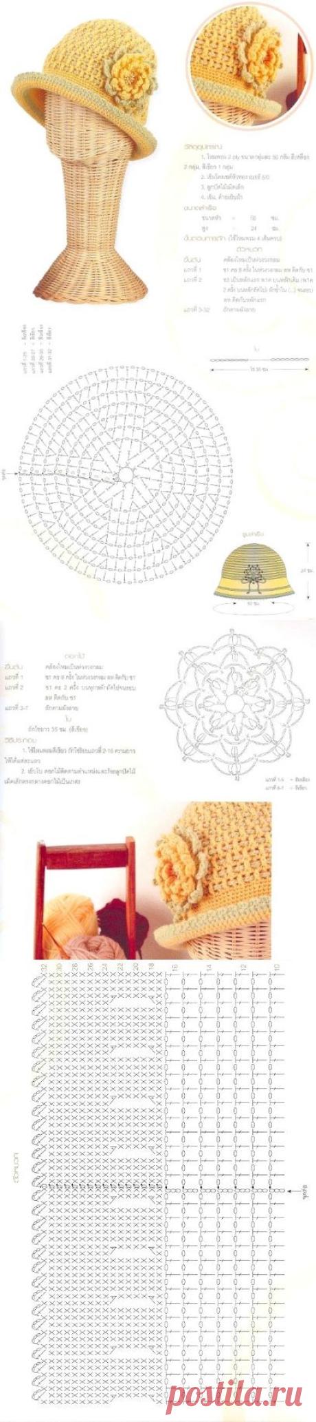 Le blog de Anne - Fans de crochet d'Art , je vous propose des modèles et grilles gratuites trouvés sur le net et que j'ai plaisir à partager . Bonne visite et excellent crochet à toutes !