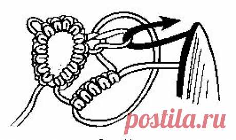 Пико. Пико – это элемент, у которого две функции: декоративная и соединительная. По сути, пико – это тот же узел, только затянутый на некотором расстоянии от предыдущего, потом придвинутый к нему. Чтобы соединить элементы кружева через пико, понадобится вязальный крючок. | Фриволите для начинающих: основные элементы — сделай своими руками | Мастер классы с фото на Goldenhands