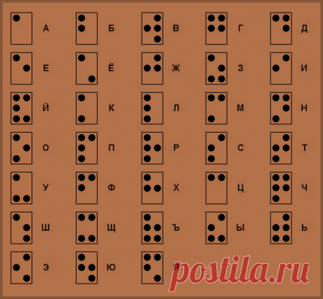 Военный заказ, который привел к великому изобретению. Но не для военных | Исторические Сражения | Яндекс Дзен