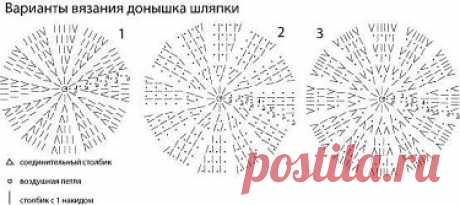 СЕКРЕТЫ ПО ВЯЗАНИЮ ШЛЯПОК-ШАПОК-КЕПОК-Б ЕРЕТОВ-ПАНАМОК.
Хитрости от marisha54 👈
Как определить размер донышка шляпки?
Измеряем размер головы или определяем по таблице.
Например: на 3 года окружность головы - 50см.
Затем окружность головы делим на число Пи=3,14
50:3,14=15,92 примерно 16
Донышко необходимо связать на 1,5 - 2 см меньше, т. е. 14см.
Или от обьема головы отнять 15%, а потом разделить на 3.14.
Донышко можно связать по этим схемкам:
1. Два последних ряда тульи перед