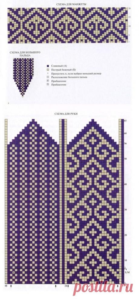 Варежки с орнаментом