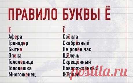 Самая молодая буква русского алфавита.
Её придумала в 1783 году Екатерина Дашкова, сподвижница Екатерины II, княгиня и руководительница Императорской Российской Академии. На академическом заседании Екатерина Романовна спросила у Державина, Фонвизина, Княжина и прочих присутствовавших, правомерно ли писать "iолка" и не разумнее ли заменить диграф "iо" на одну литеру "ё".
Державин первым начал использовать в личной переписке. В печати появилась в 1795 году в стихах Ивана Дмитриева. Первым сл
