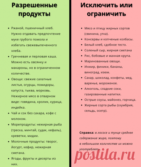 &quot;Диета № 8&quot;: как худели в СССР на 5-8 кг в месяц – проверенный способ похудения советского профессора Певзнера | Диета слезам не верит | Дзен