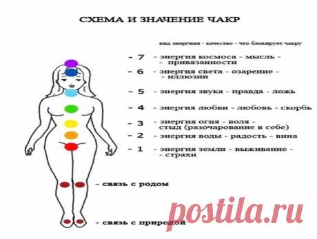 Ответственность человека за совершенные действия.

Доброго дня дорогие мои читатели и подписчики. Долго собирался поговорить о таком вопросе, как ответственность человека. «Ответственность – это обязанность человека отвечать за свои слова, поступки и действия, а также их последствия» Поскольку я более 20 лет занимаюсь космоэнергетикой и другими практиками, то и поговорить соответственно хочу о таких примерах в этой области.
Показать полностью...