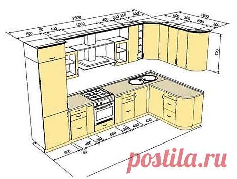 6 основных вариантов кухонный гарнитуров с размерами шкафов.
Обязательно сохраняйте себе