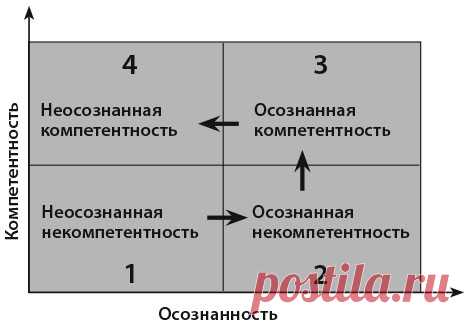 Здоровые привычки. Диета доктора Ионовой (Лидия Ионова) - читать книгу онлайн бесплатно на Bookz