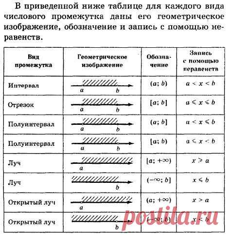 Ответы@Mail.Ru: Задание : записать числовой промежуток в аналитическом виде и в обычном