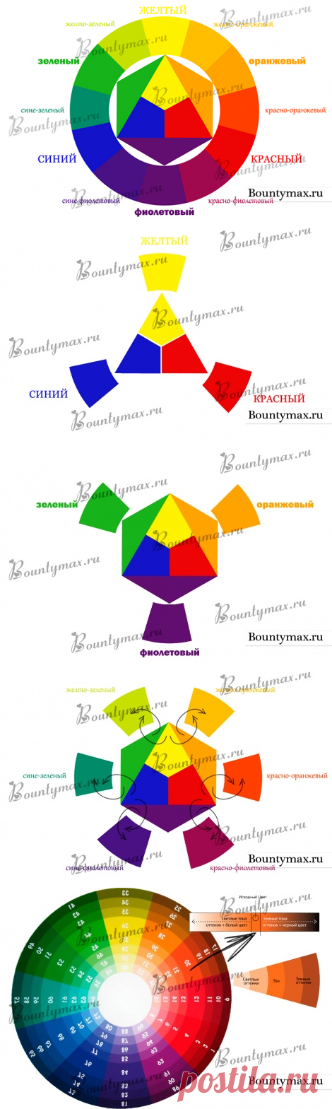 Цветовой или хроматический круг Иттена