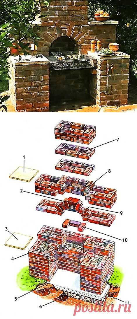 Кирпичный мангал своими руками.